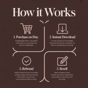 The Ultimate Faceless Creator Bundle: DFY Canva Templates with PLR & MRR Resell Rights for Daily Passive Income