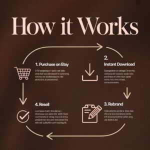 The Ultimate Faceless Creator Bundle: DFY Canva Templates with PLR & MRR Resell Rights for Daily Passive Income